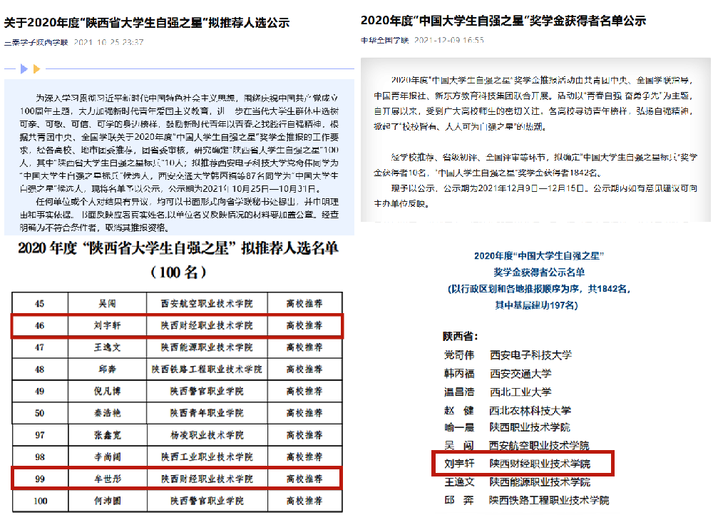 陕西财经职业技术学院两名优秀学子荣获中省“大学生自强之星”荣誉称号