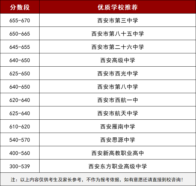2023西安中考多个分数段优质学校推荐