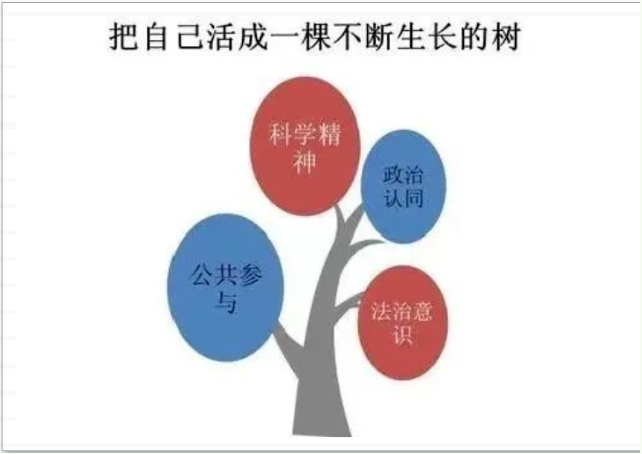 【碑林教育】书山有路 学习有道——高一新生政治学法指导