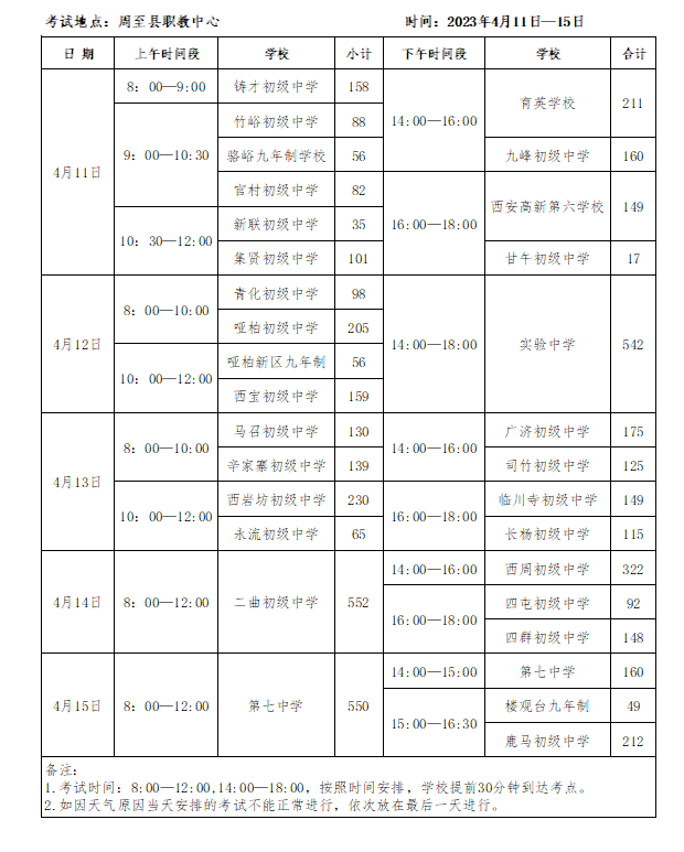 2023年陕西西安周至县中考体育测试日程安排