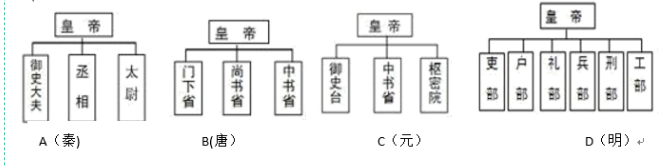 中国古代史常考易错知识点