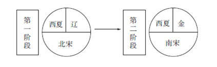 初中中国古代史核心考点七下