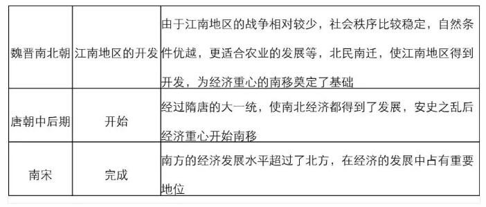 初中历史中国古代经济专题：古代商业