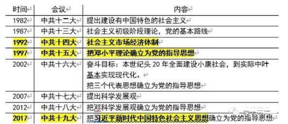 初中中国现代史高频考点